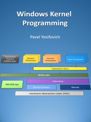 cover image of Windows Kernel Programming